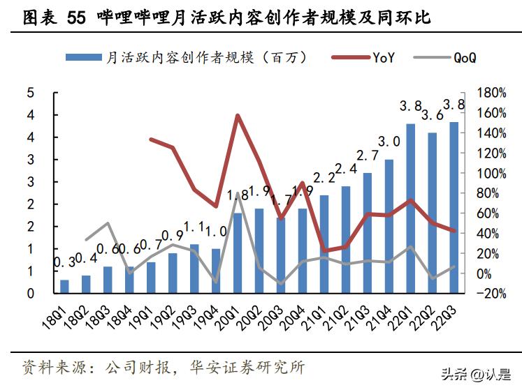 哔哩哔哩2021年b站创作者生态报告,哔哩哔哩未来发展能力分析