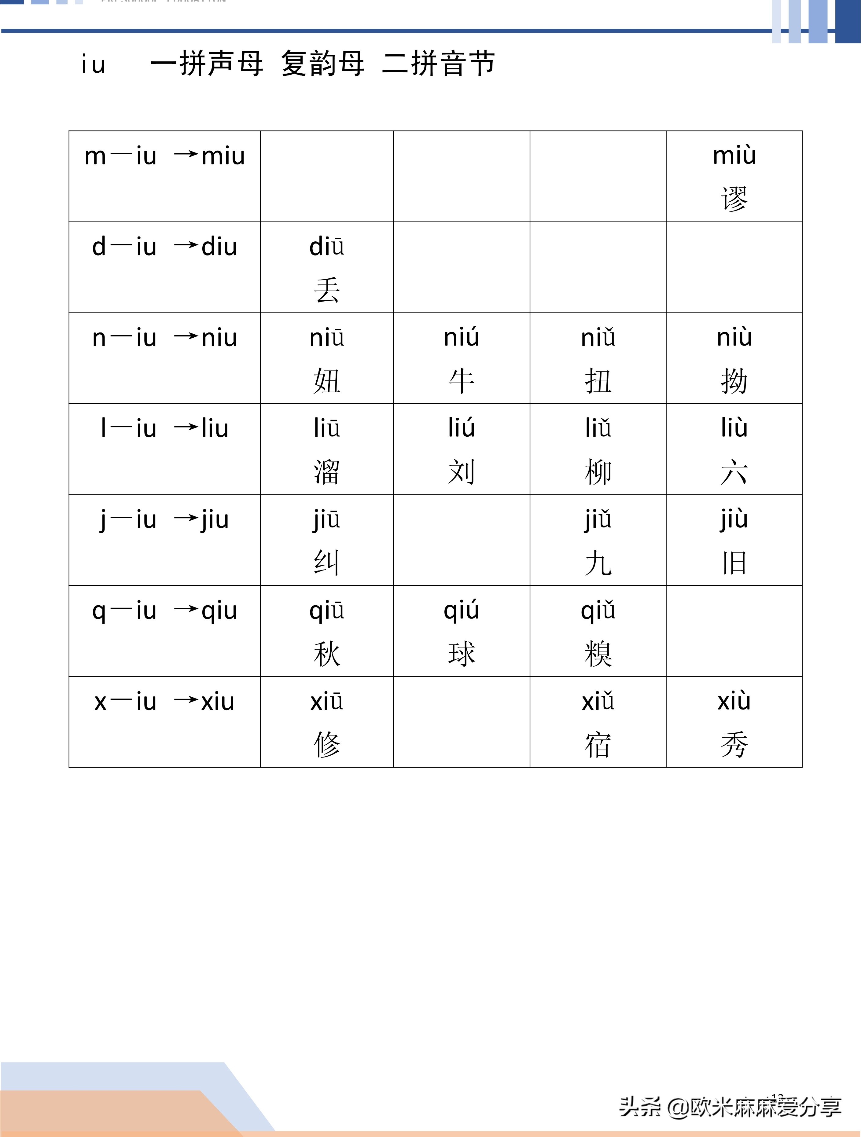 幼小衔接声母和复韵母相拼,幼小衔接声母与复韵母的拼读