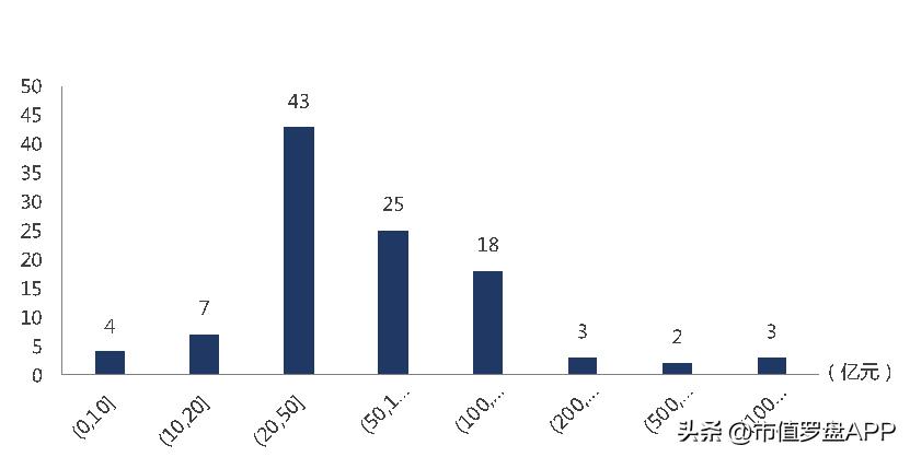 中国a股盈利排行,农业龙头上市公司排名