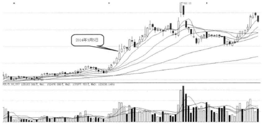 股票涨停什么情况才叫封板,下午股票封板说明什么