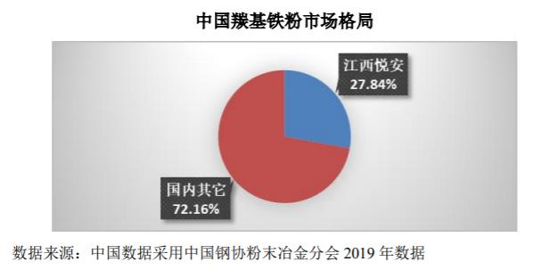 为折叠屏铰链提供材料的悦安新材还有什么过人之处？