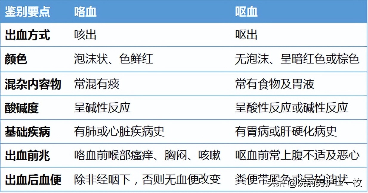 患者出现呕血的护理应急预案视频,呕血病人的急救流程操作