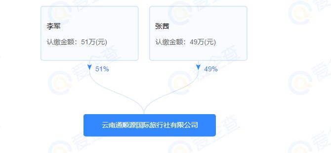 云南旅游被重点监管旅行社,云南23家旅行社被列入黑名单
