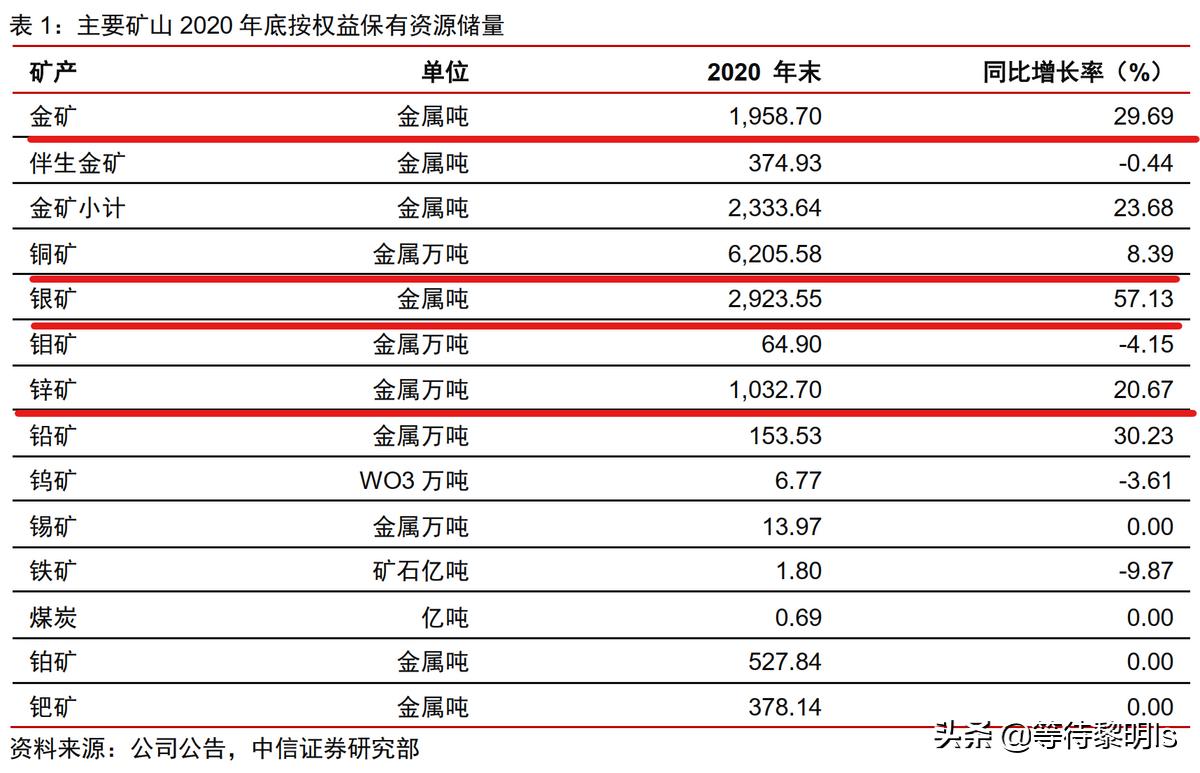 紫金矿业offer含金量怎么样,紫金矿业矿石含金量
