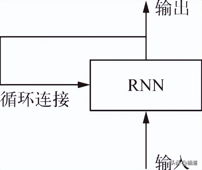 rnn循环神经网络全称,rnn神经网络全称