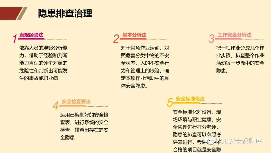 ppt安全生产隐患排查治理,安全风险分级管控ppt