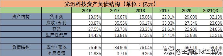 光迅科技能否成为下一个黑马,光通信的发展趋势和看法