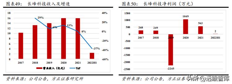 军品电源和红外产品优秀供应商，航天长峰：军品业务占比不断提升