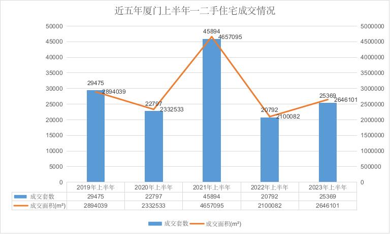 厦门二手房年后价格上涨还跌,厦门二手房挂牌价不下跌
