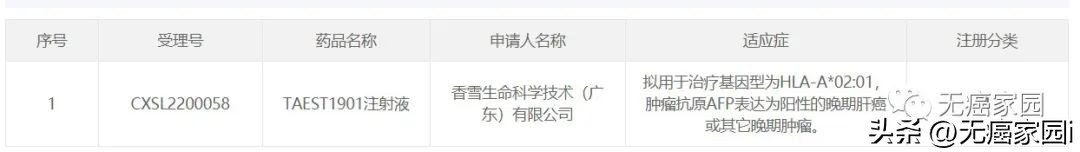 抗癌新技术真的出来了吗,最新靶向抗癌新药
