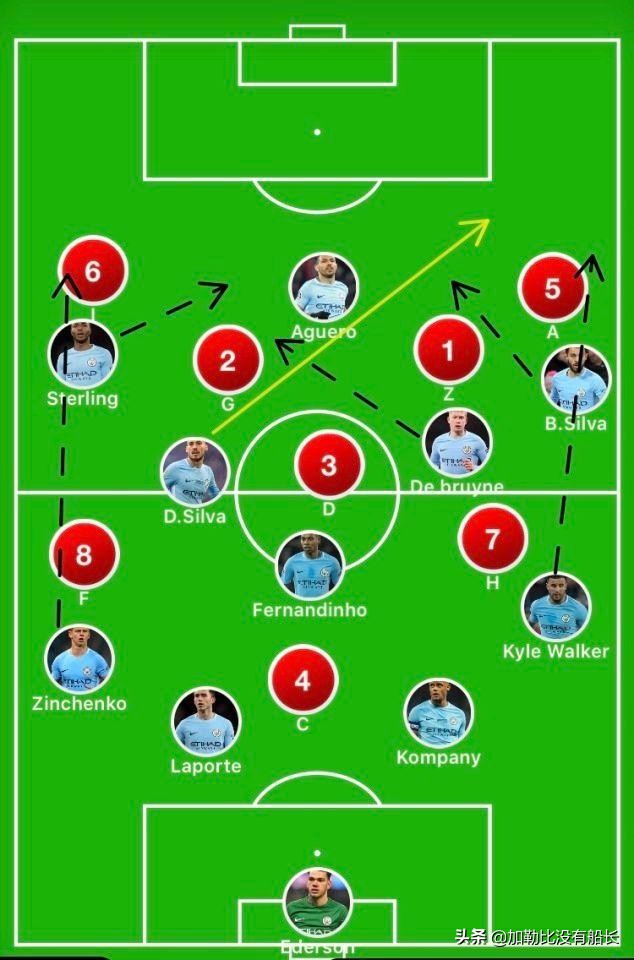 瓜迪奥拉欧冠之旅,再次止步欧冠的瓜迪奥拉