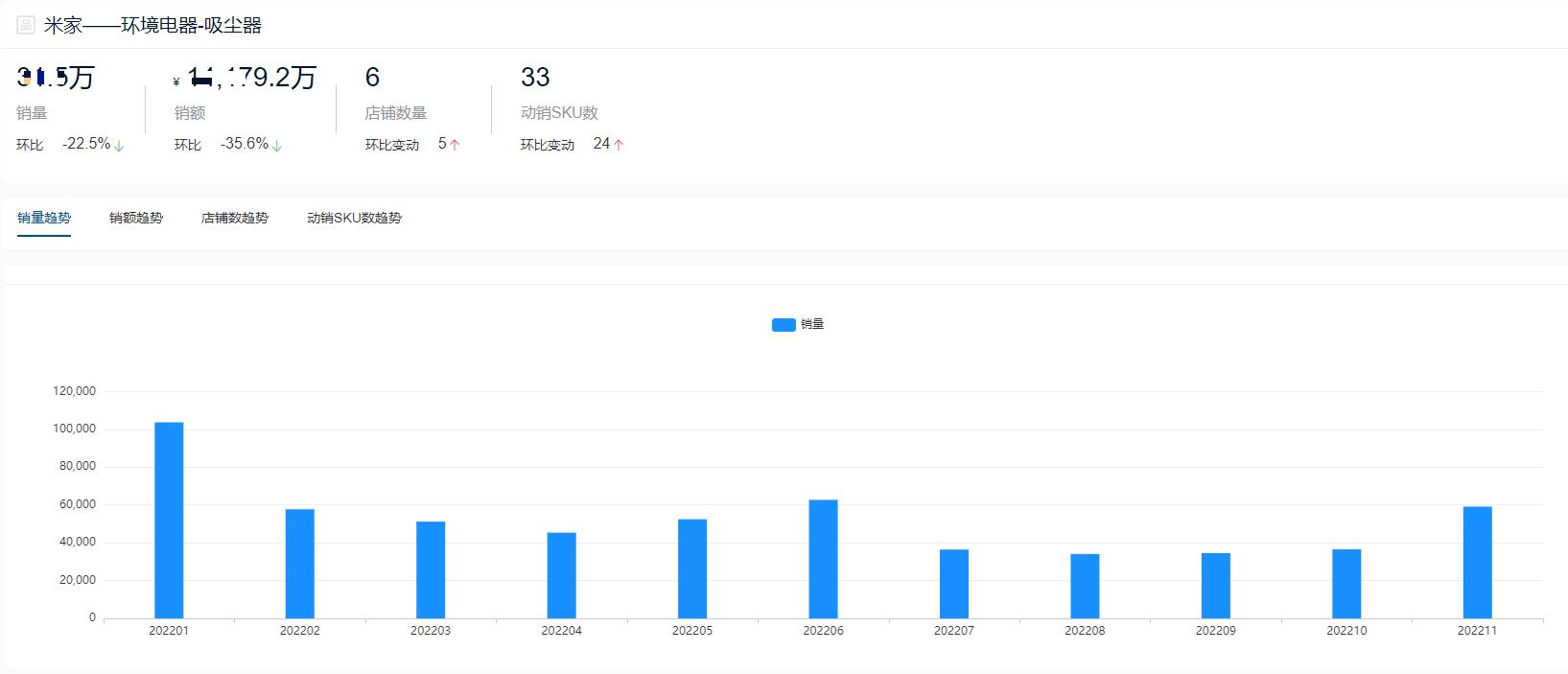 2021年家用吸尘器十大品牌,2022吸尘器排名第一