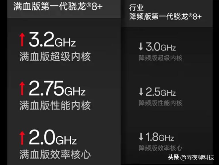 一加ace2和红米k60至尊版和iqooneo8,性价比大于一加ace竞速版的手机