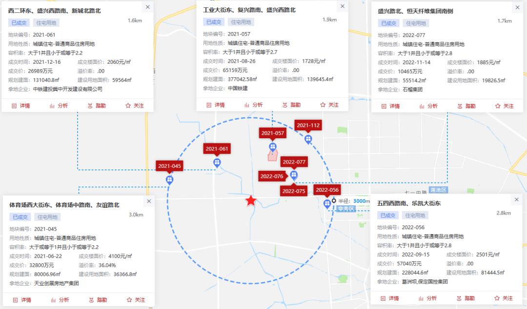 2023年保定房企销售额排名,保定市1-10月房地产销售额