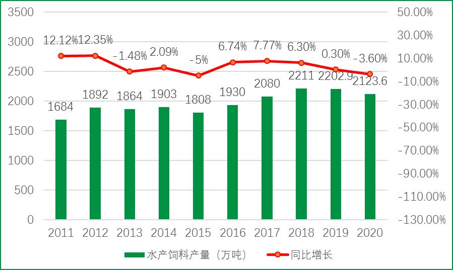 农业水产养殖属于什么类别,农业品牌水产品