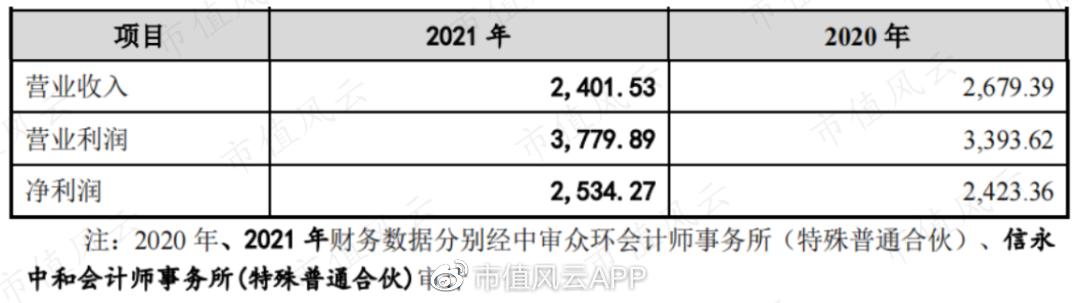 盈方微重组未通过的原因,盈方微第三次重组后盈利分析