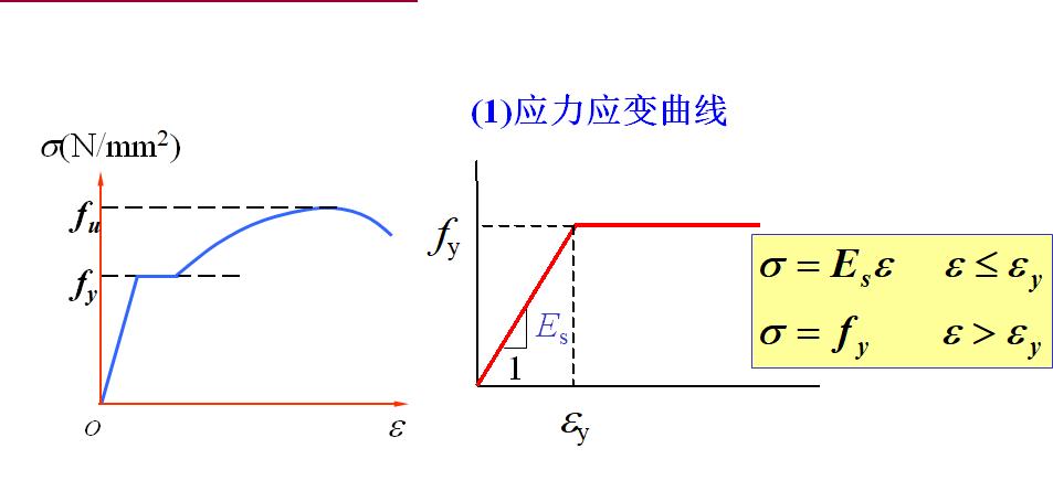 混凝土结构设计原理李爱群版答案,混凝土结构设计原理知识点