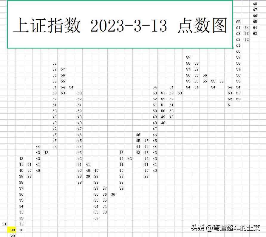 威科夫股市分析方法,威科夫股票供应与需求的分析