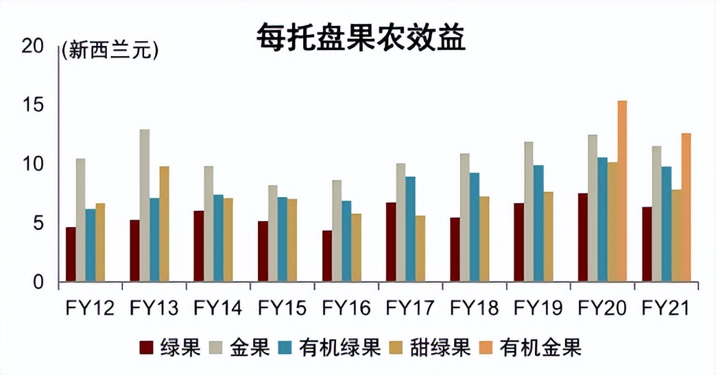 中金看海外|佳沛：奇异果领军品牌，“佳沛模式”助力基业长青