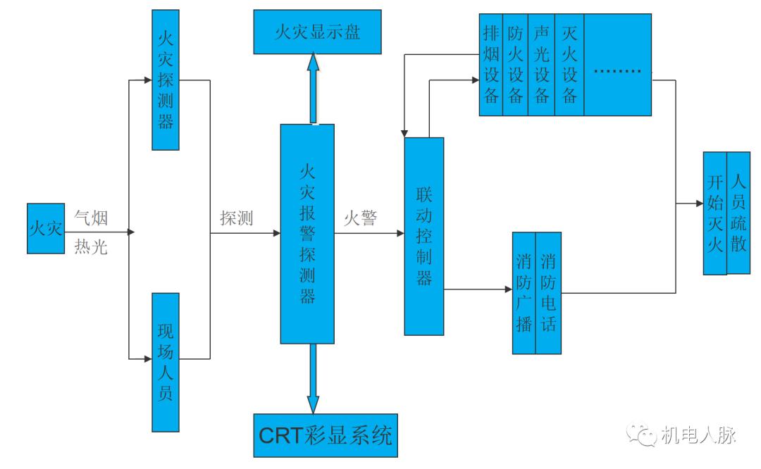 消防系统常见问题及解决方法,消防故障维修案例分享发言