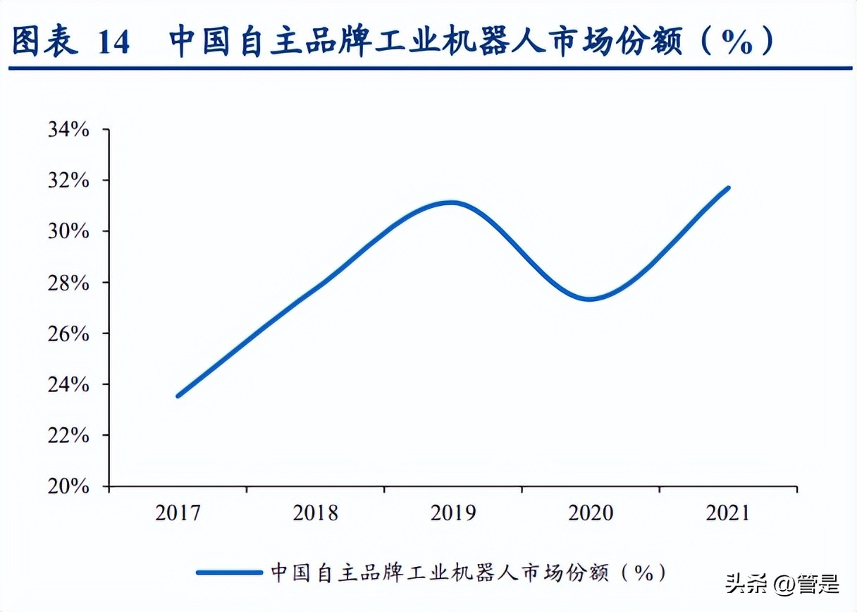 美的集团要做中国机器人第一名,美的智能机器人研究
