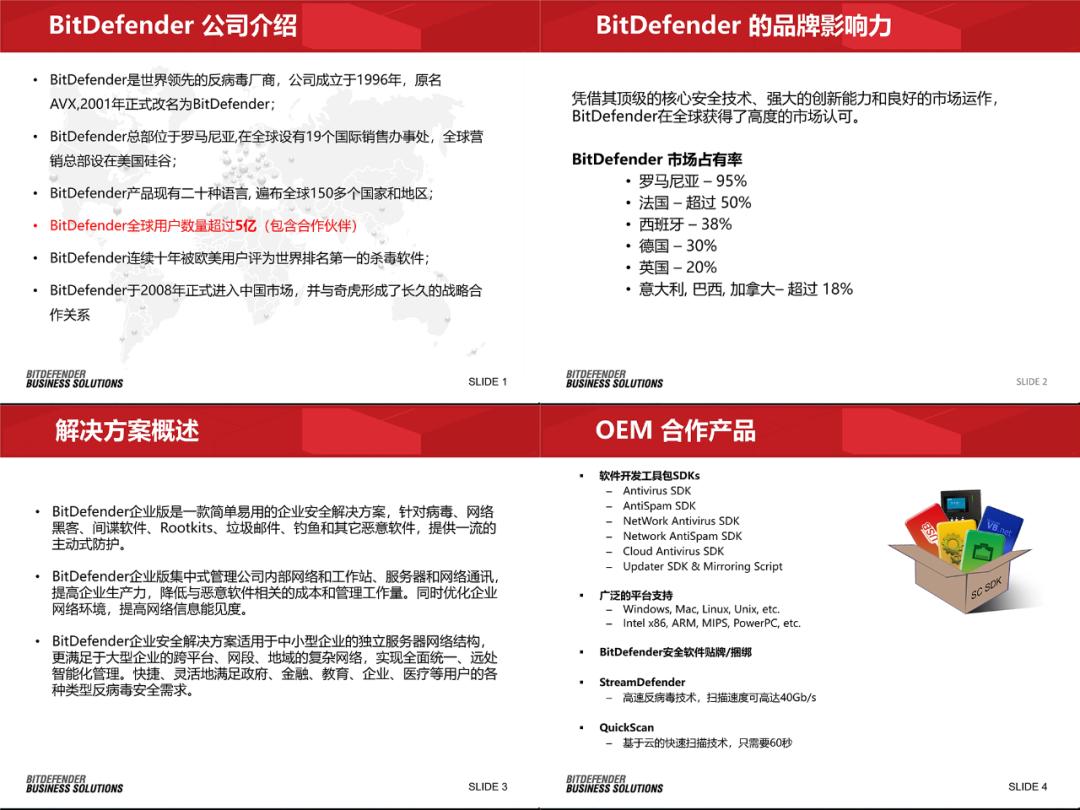 我用19个方块,给这家有固定模板的公司,做了一份贼高级的PPT...