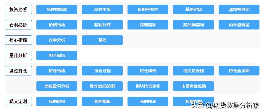 期货库存仓单增减什么意思,期货库存变化走势图