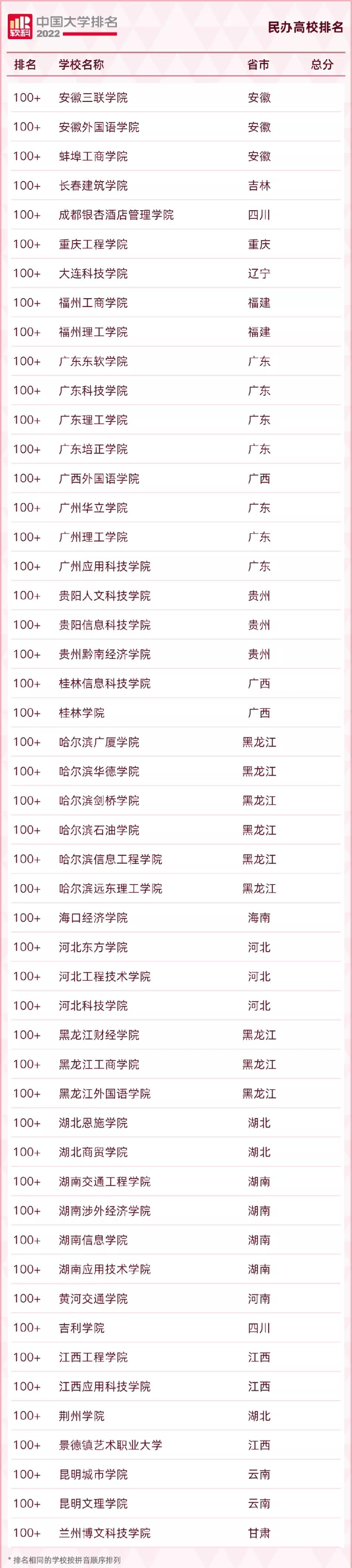 2022qs涓栫晫澶у鎺掑悕涓浗楂樻牎鎺掑悕,2022usnews涓浗楂樻牎鎺掑悕