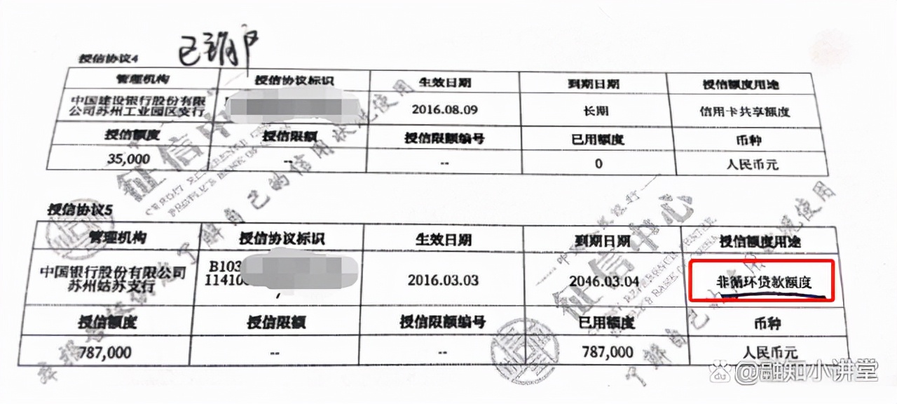 征信报告里的机构查询记录,征信报告查询记录太多怎么解释