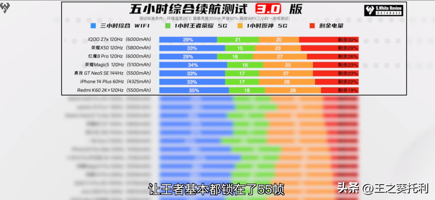 为什么总说荣耀x50高价低配,荣耀x50公开版值得购买吗