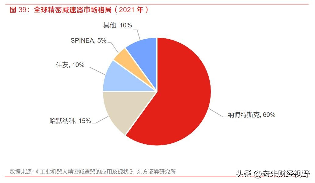 机器人概念：市场最强风口！6家高增长潜力“减速器”公司出炉！