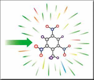 材料表征手段及原理,十二款常用材料表征仪器