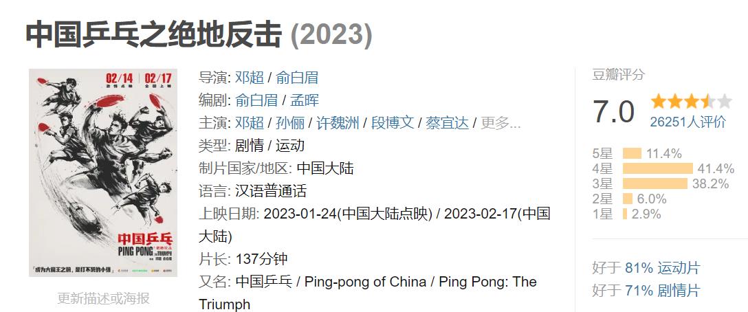 中国乒乓票房突破14亿,中国乒乓出品人回应票房不如预期