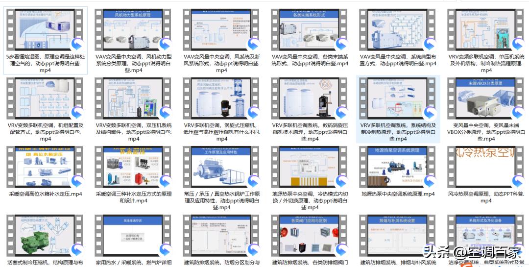 【96课时】中央空调基本原理与知识(动态PPT视频)