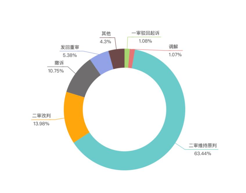 房屋买卖合同法院判决合同有效,2022房屋买卖合同正规版本