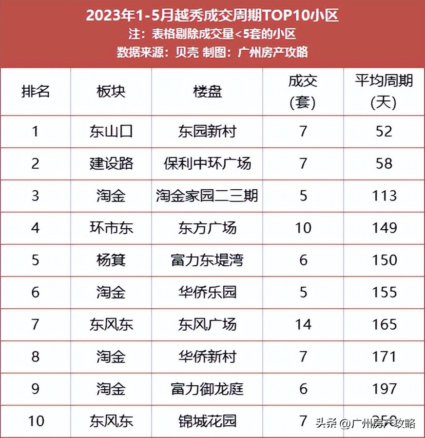 广州最便宜的二手房总价10万,广州最好小户型楼房二手房