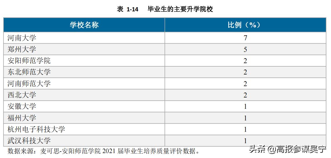 安阳师范学院2024毕业生,安阳师范学院就业率怎么样