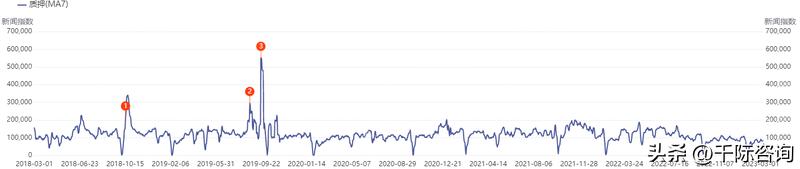 近三年股权质押的文献,股权投资研究报告
