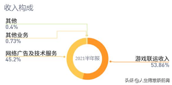 谈股论金之大盘预测,谈股论金之考股