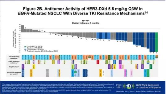 奥希替尼耐药后做哪些基因检测 (一文解析奥希替尼耐药最新方案)