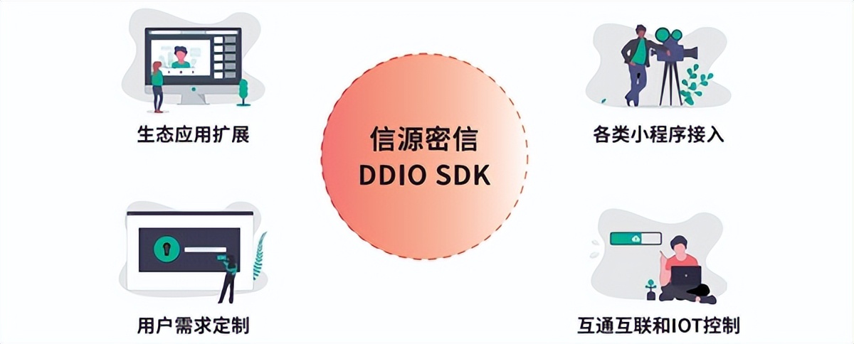 移动办公平台安全问题怎么解决,移动办公室风险管理