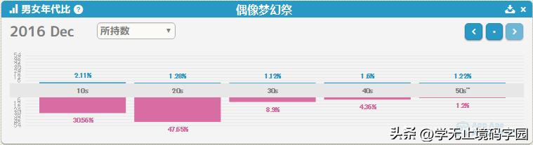 女性向网文推荐,女性向小说推文