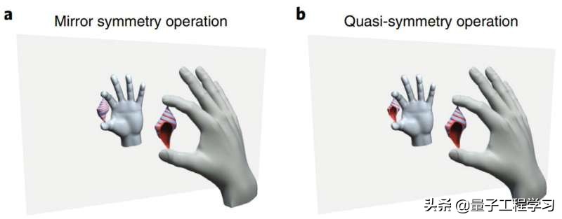 CoSi中的准对称性揭示了新型拓扑材料
