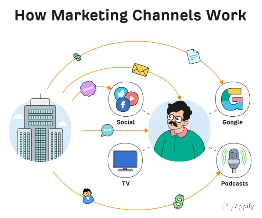 chatgpt关于产品的推广和竞品分析,如何用chatgpt做营销方案