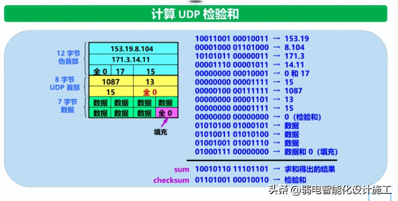 网络基础必背知识,计算机网络技术02141知识点总结