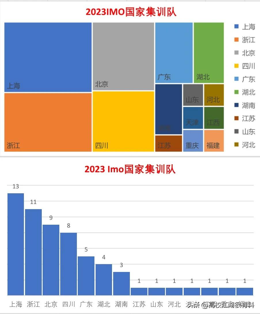 2024奥数国家队入围名单,奥数国家队名单2023