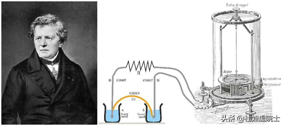 「如虚如实说」|那些被冠名为“电学单位”的名人们