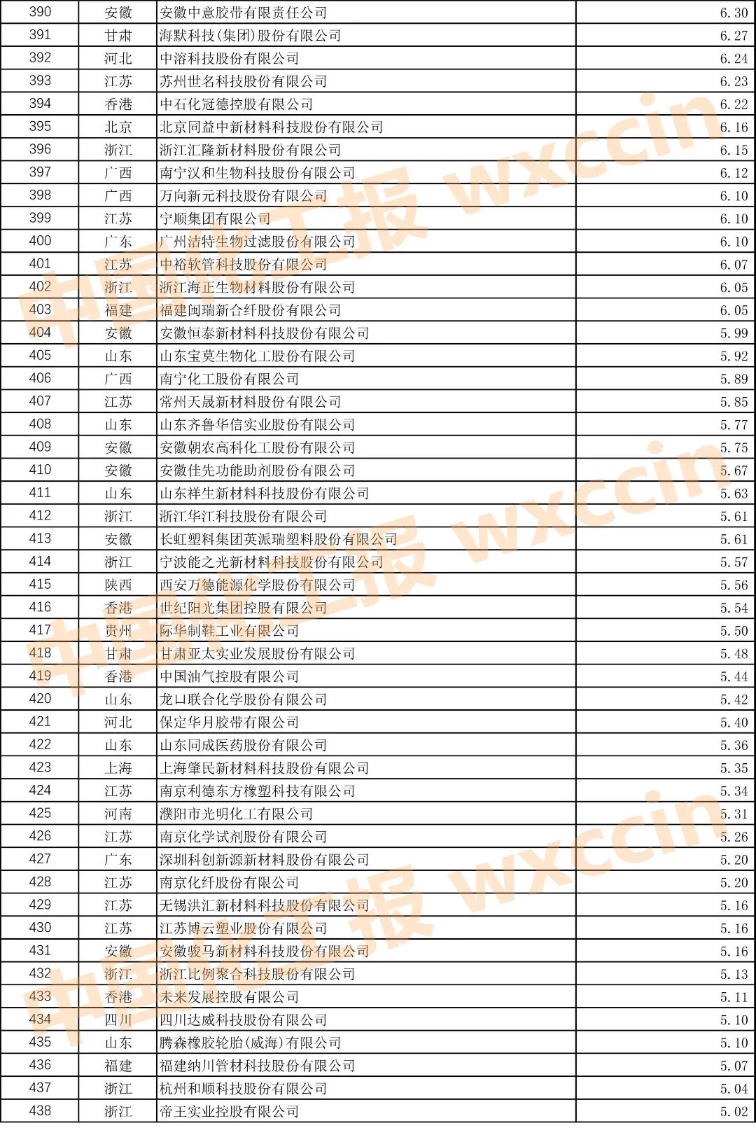2021中国石油和化工企业500强榜单,2022中国石油和化工企业500强排名