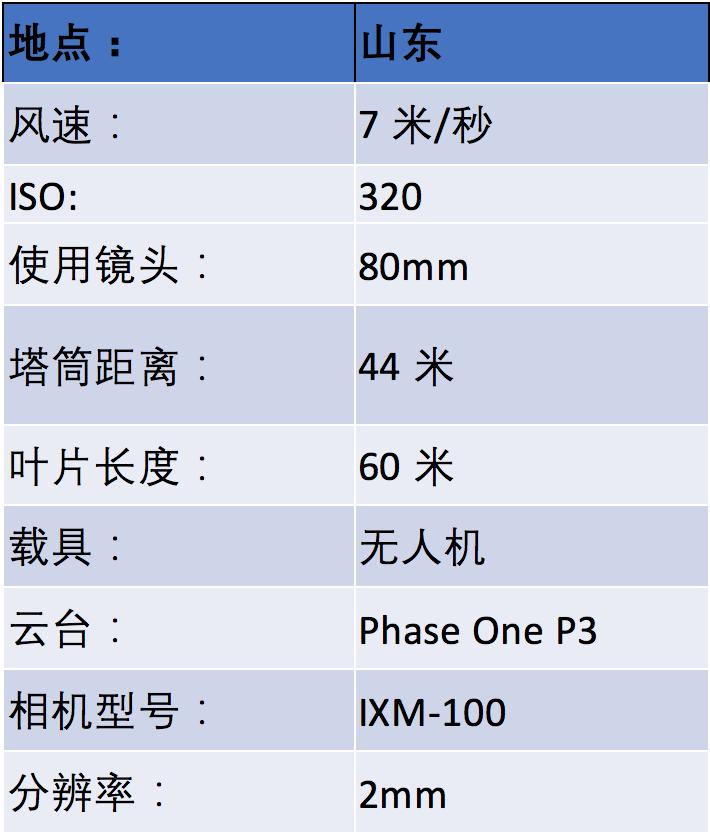 风机叶片巡检需要检查哪些方面,风机叶片巡检教学