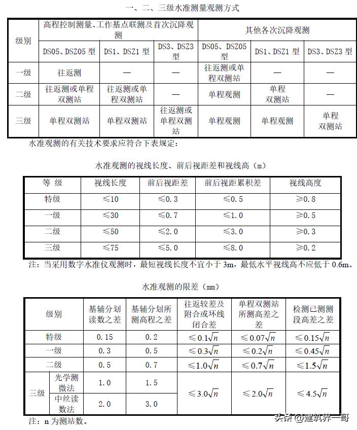 超高层建筑施工测量技术,超高层建筑测量规范